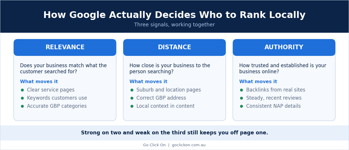 google-local-ranking-factors