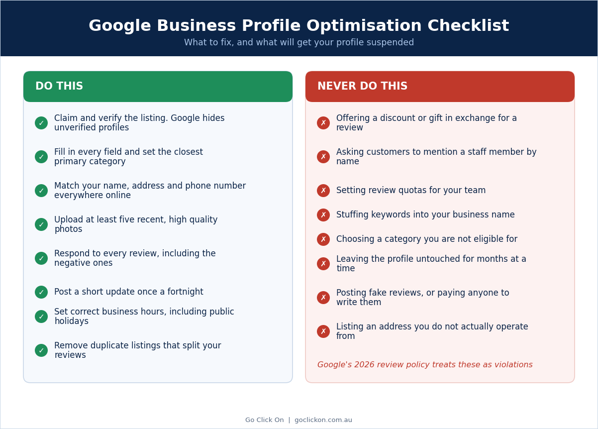 Google Business Profile Optimisation Checklist - what to do and what to avoid