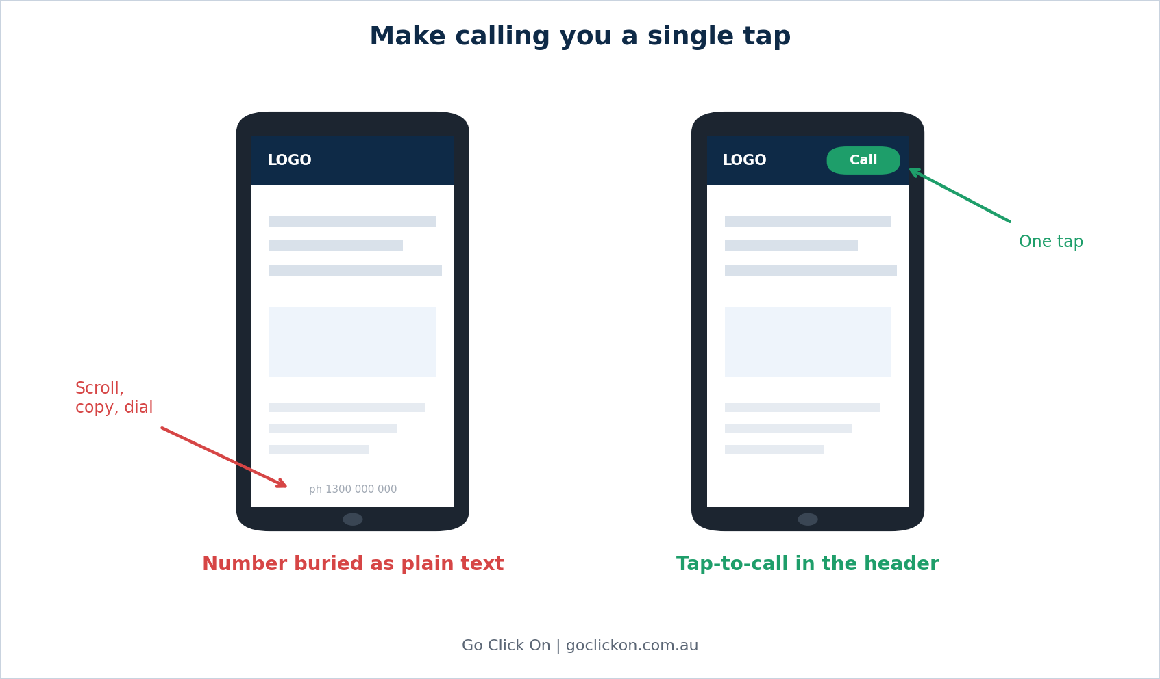 Left, the number is buried. Right, one tap starts the call
