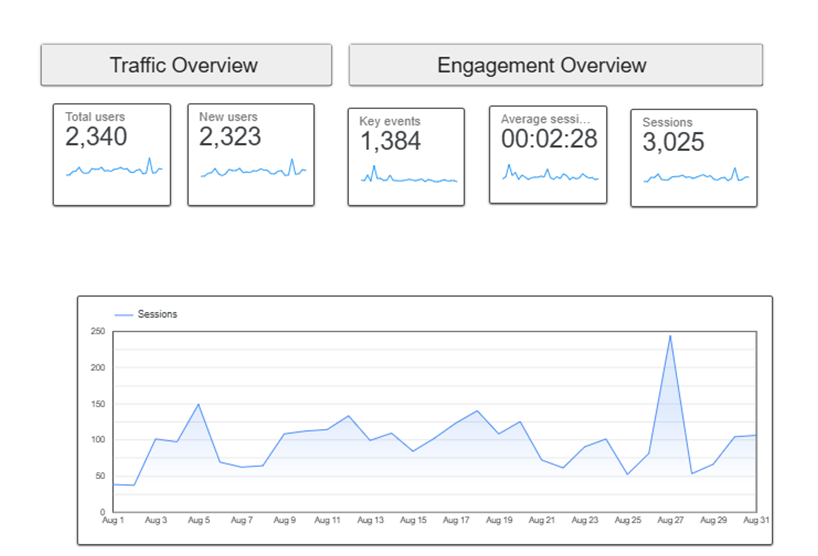 SEO Result